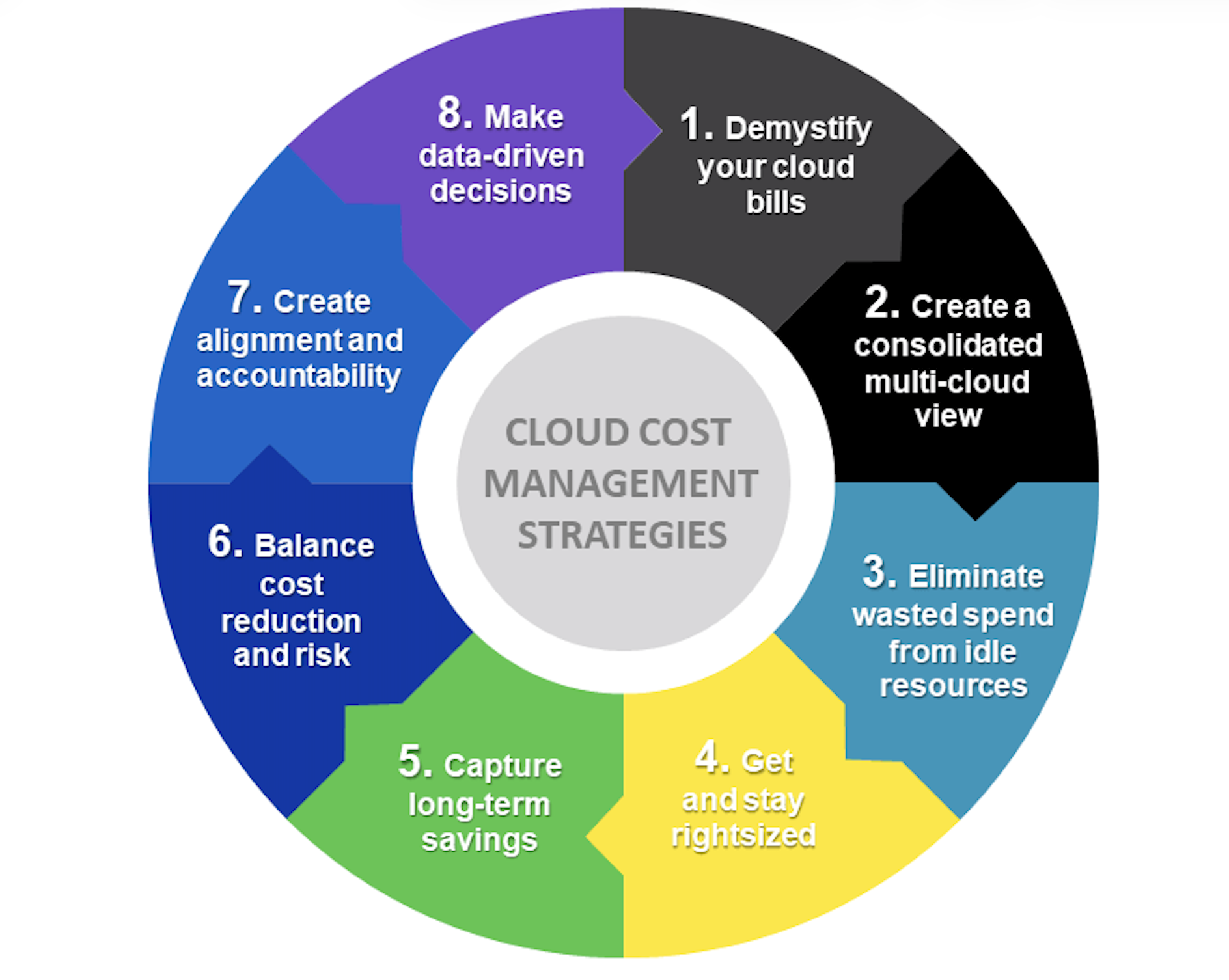 Predictable cloud pricing for MSPs